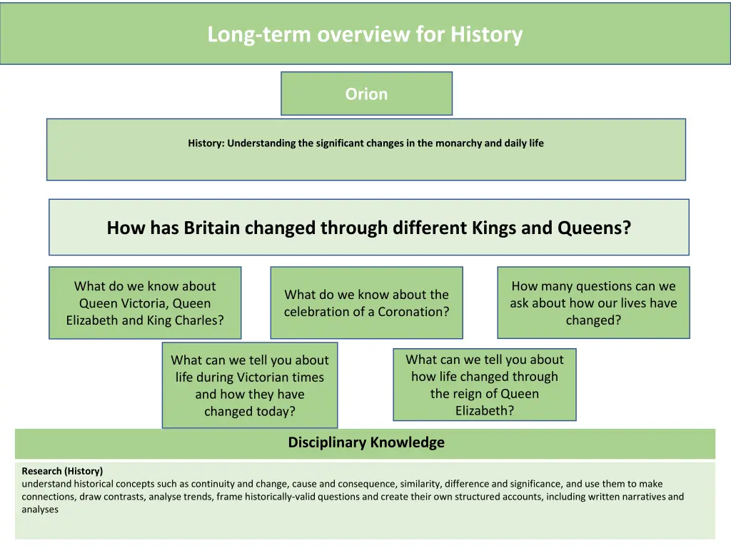 long term overview for history