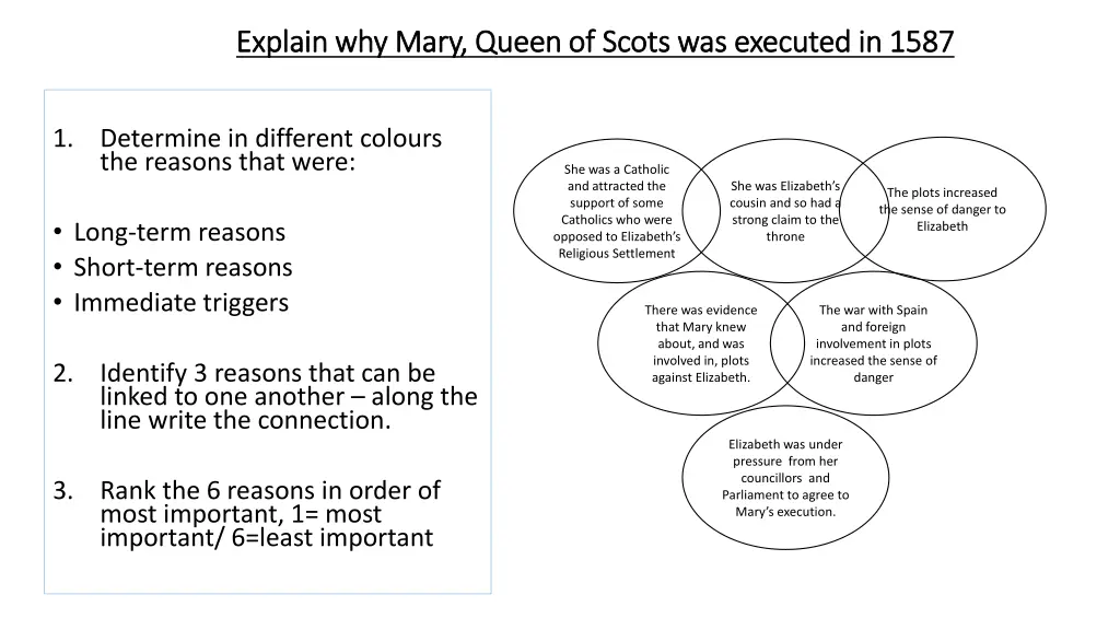 explain why mary queen of scots was executed