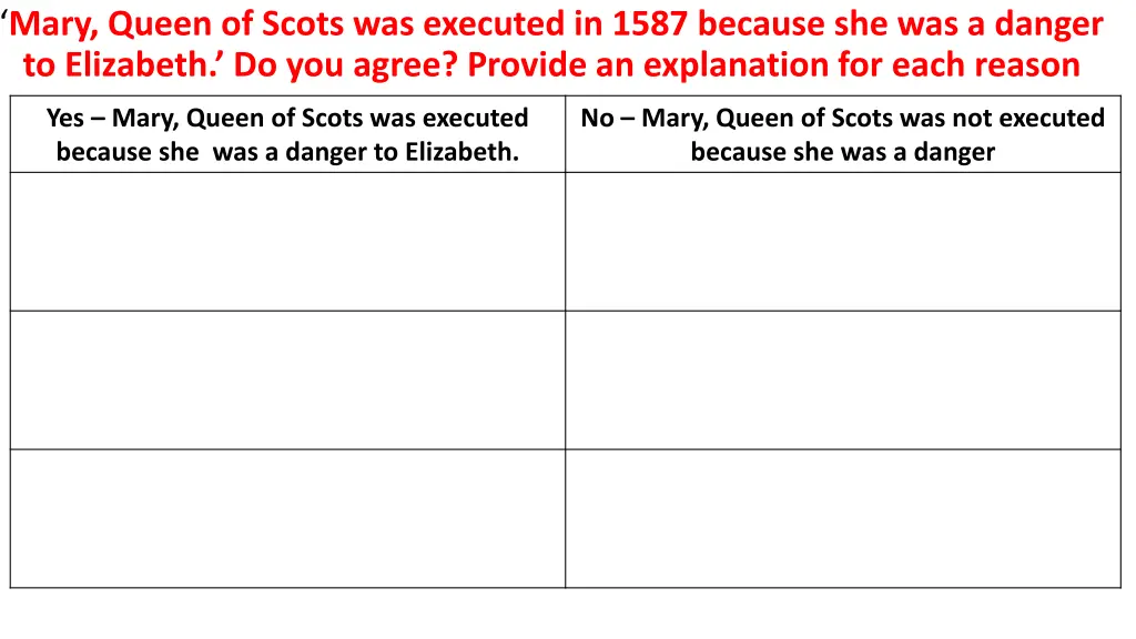 mary queen of scots was executed in 1587 because