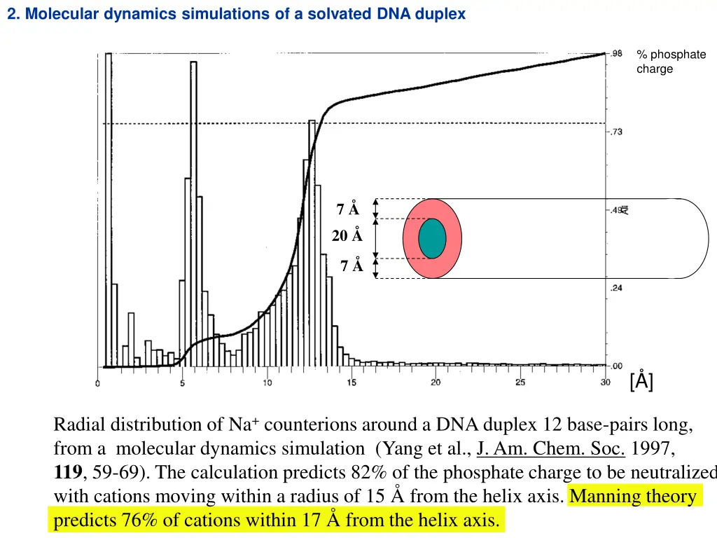 2 molecular dynamics simulations of a solvated