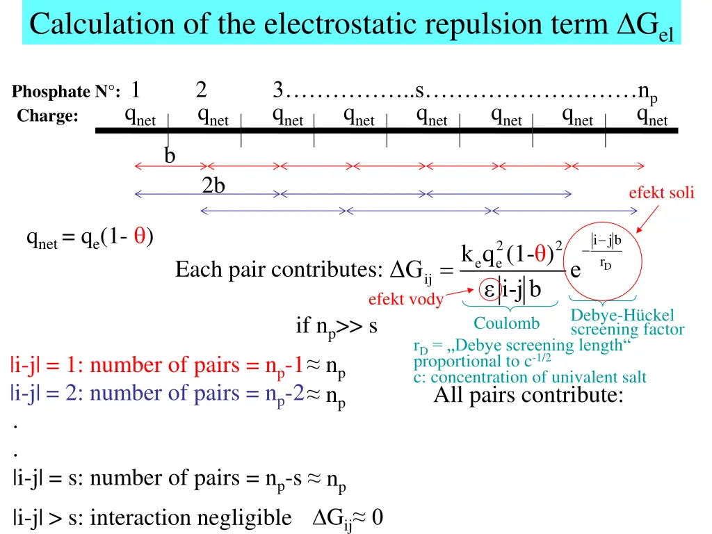 calculation of the electrostatic repulsion term