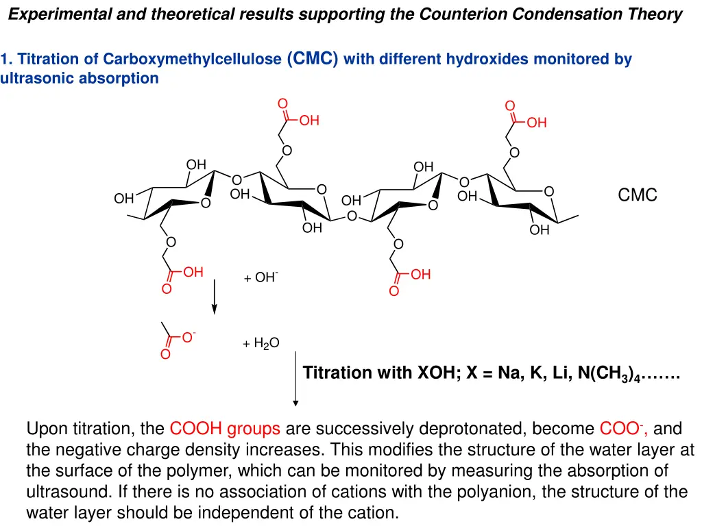 experimental and theoretical results supporting