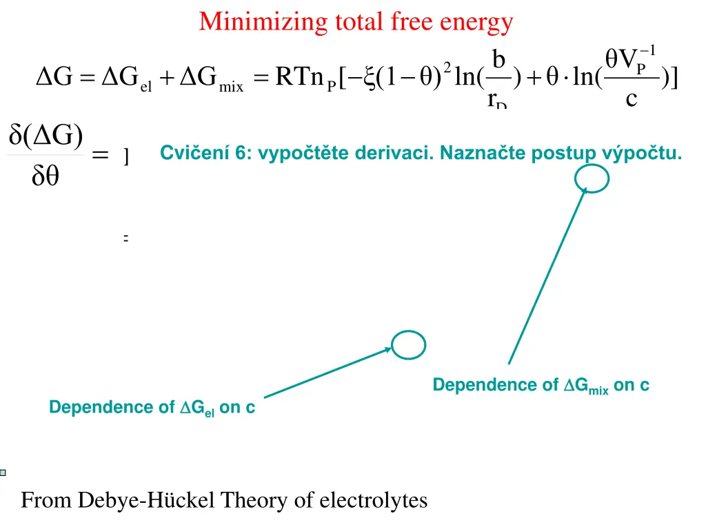 minimizing total free energy