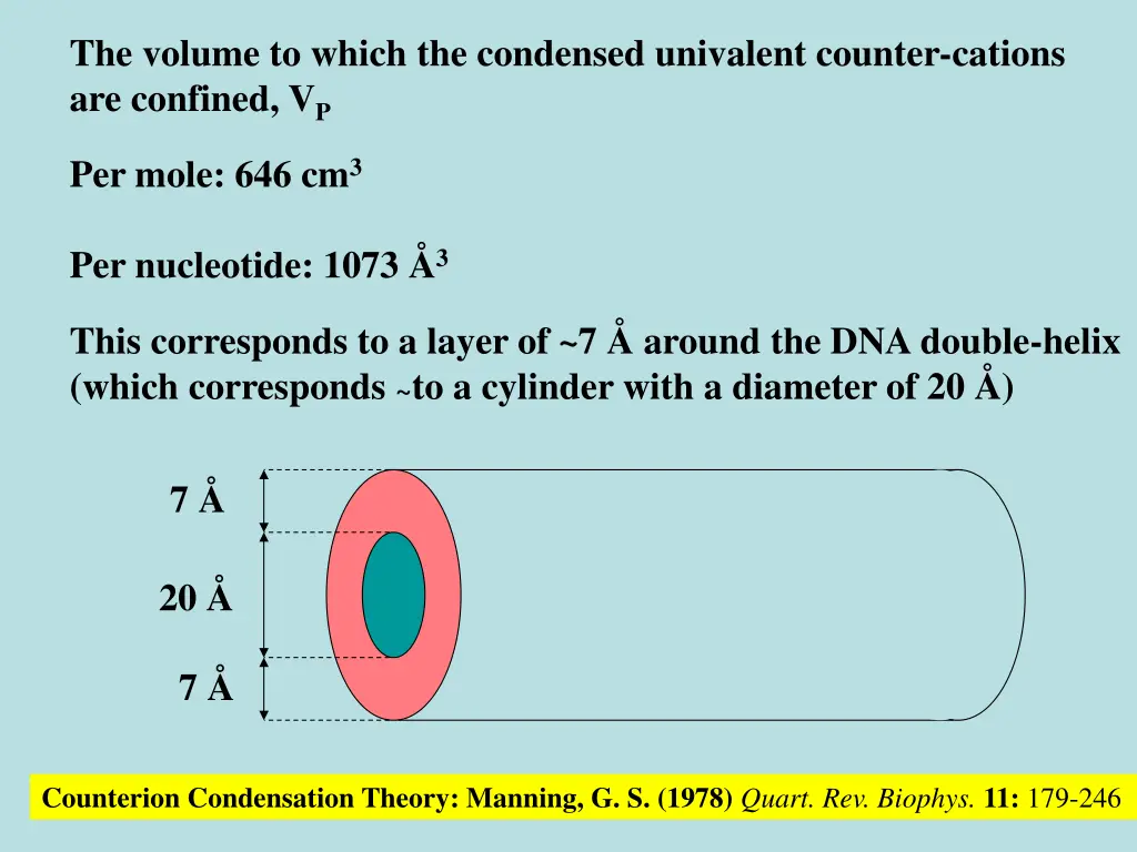 the volume to which the condensed univalent