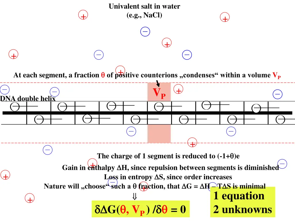 univalent salt in water e g nacl