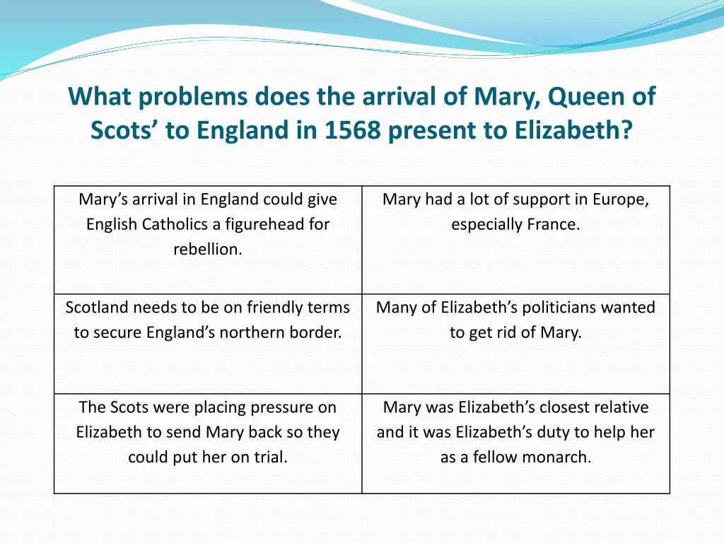 what problems does the arrival of mary queen