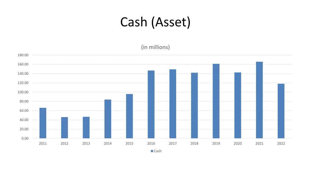 cash asset