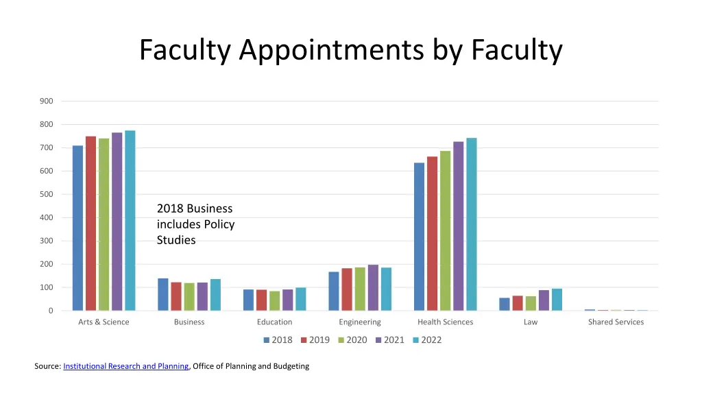 faculty appointments by faculty