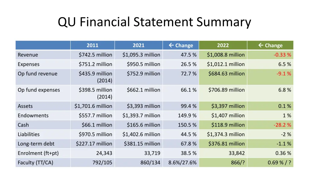 qu financial statement summary