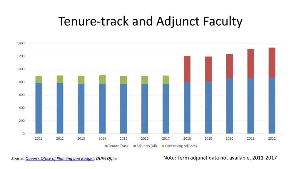 tenure track and adjunct faculty