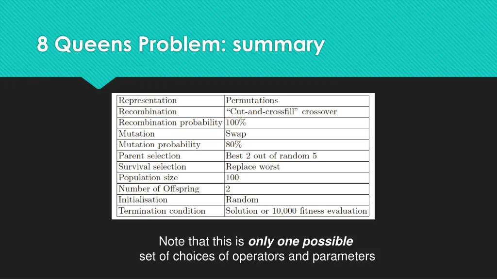 8 queens problem summary