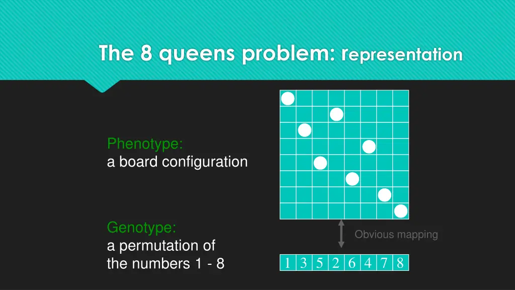 the 8 queens problem r epresentation