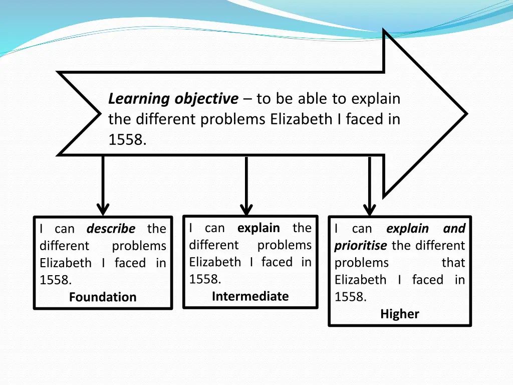 learning objective to be able to explain