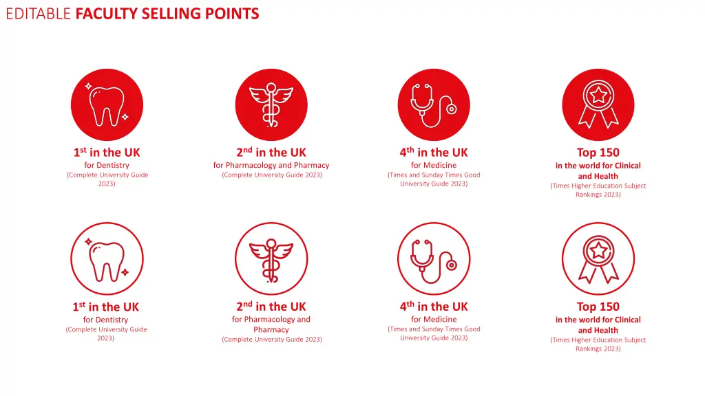 editable faculty selling points