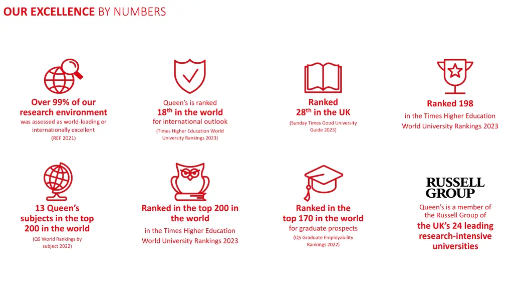 our excellence by numbers 1