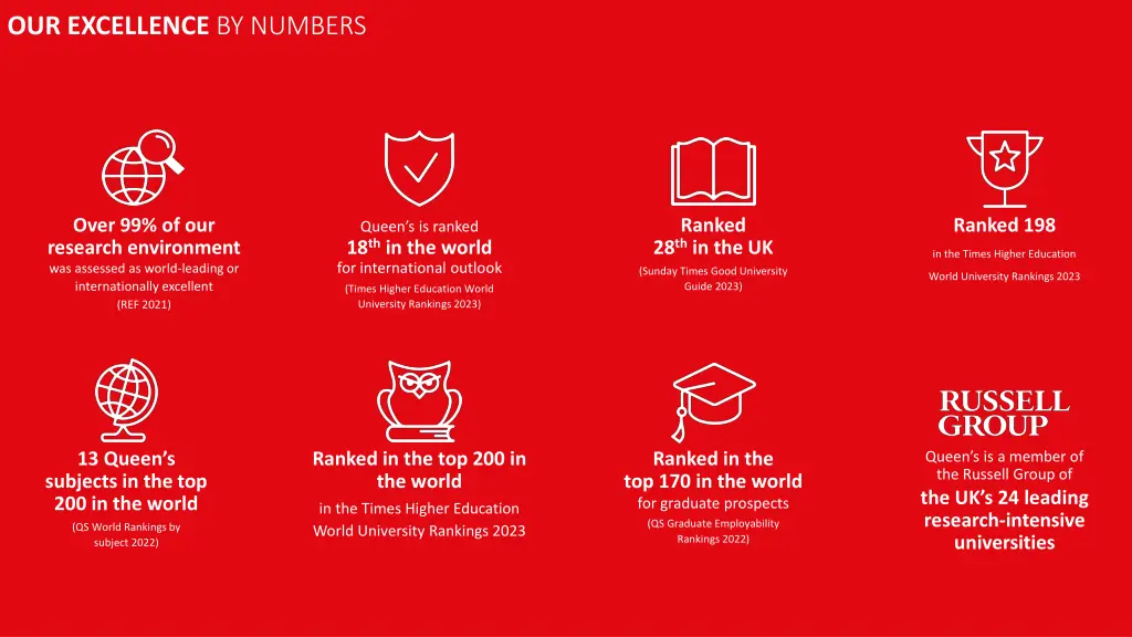 our excellence by numbers