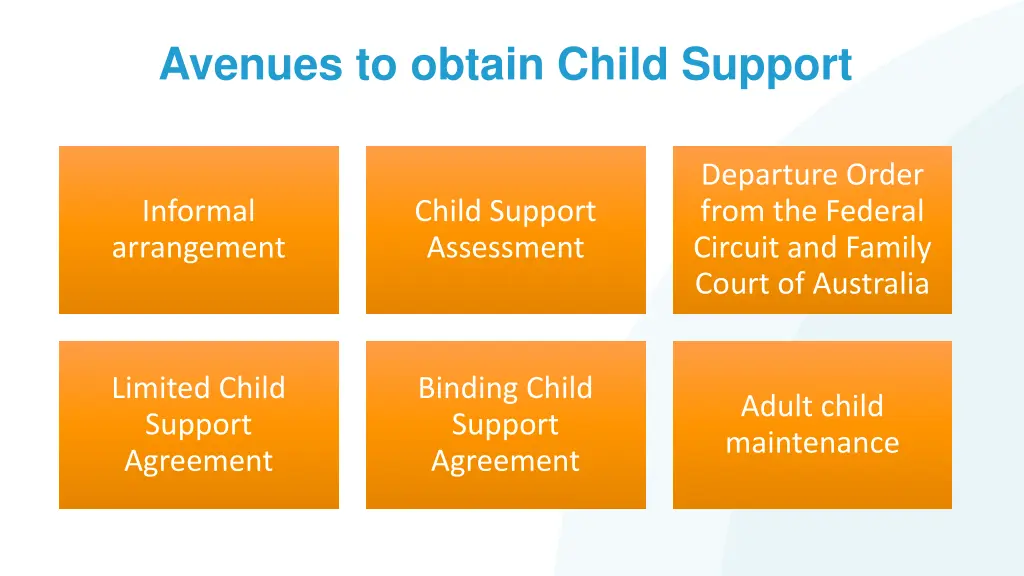 avenues to obtain child support