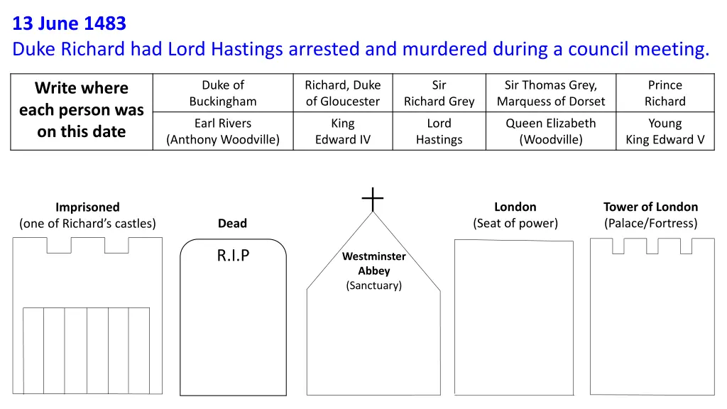 13 june 1483 duke richard had lord hastings