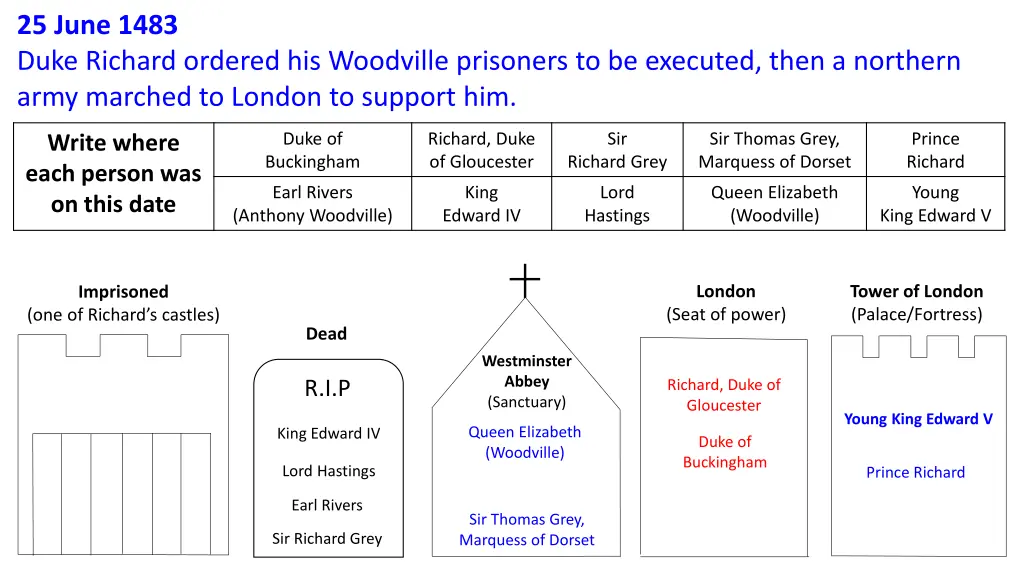 25 june 1483 duke richard ordered his woodville 1