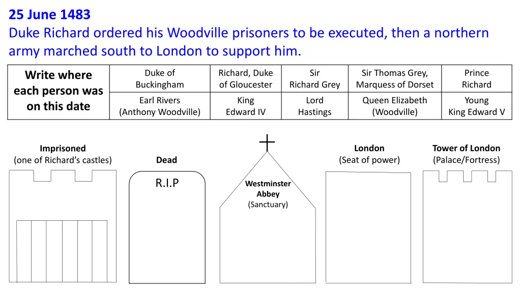 25 june 1483 duke richard ordered his woodville