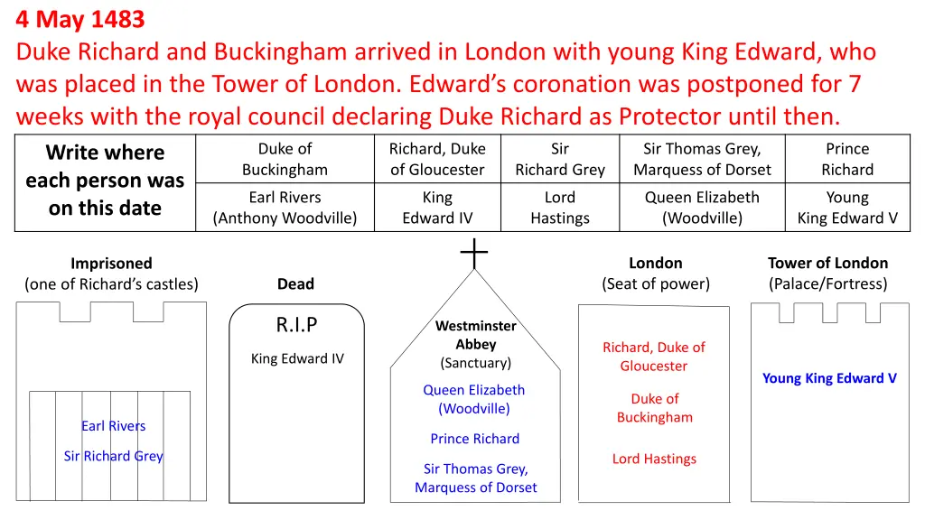 4 may 1483 duke richard and buckingham arrived 1