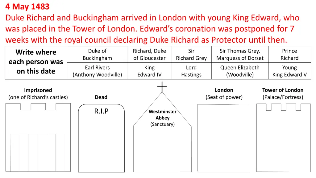 4 may 1483 duke richard and buckingham arrived