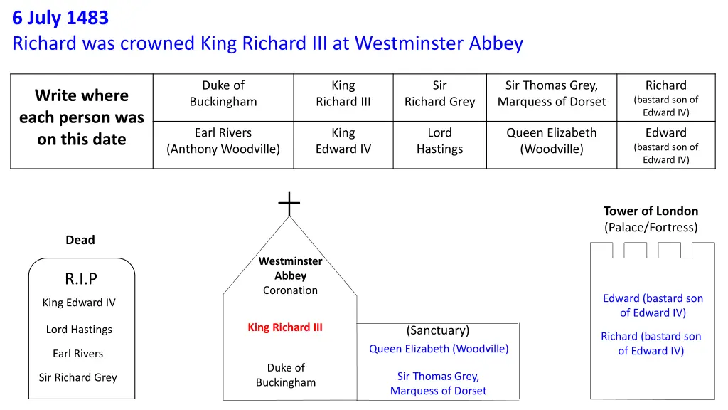 6 july 1483 richard was crowned king richard