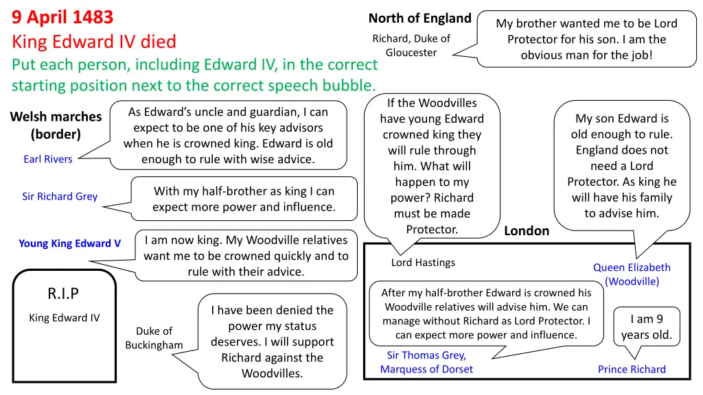 9 april 1483 king edward iv died put each person 1