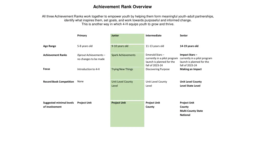 achievement rank overview