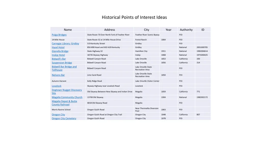 historical points of interest ideas 1