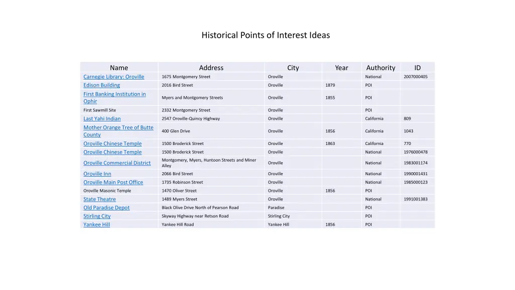 historical points of interest ideas 2