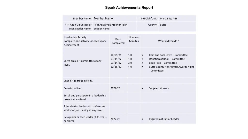 spark achievements report