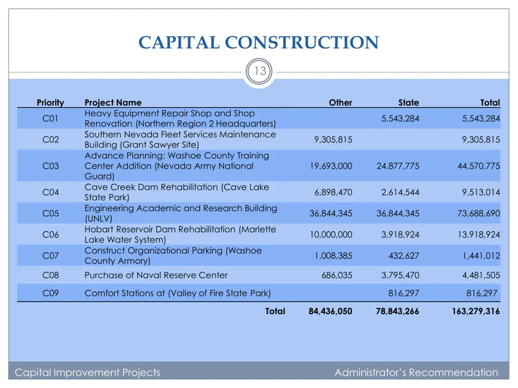 capital construction