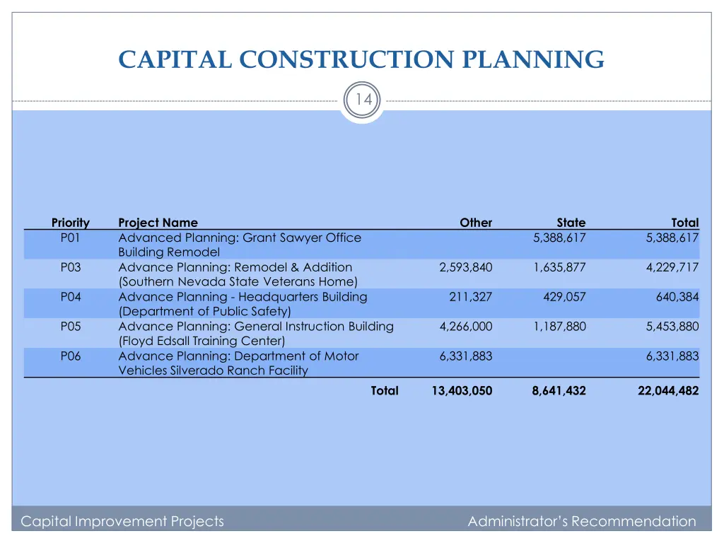 capital construction planning