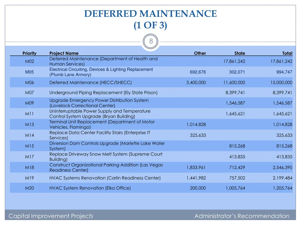 deferred maintenance 1 of 3