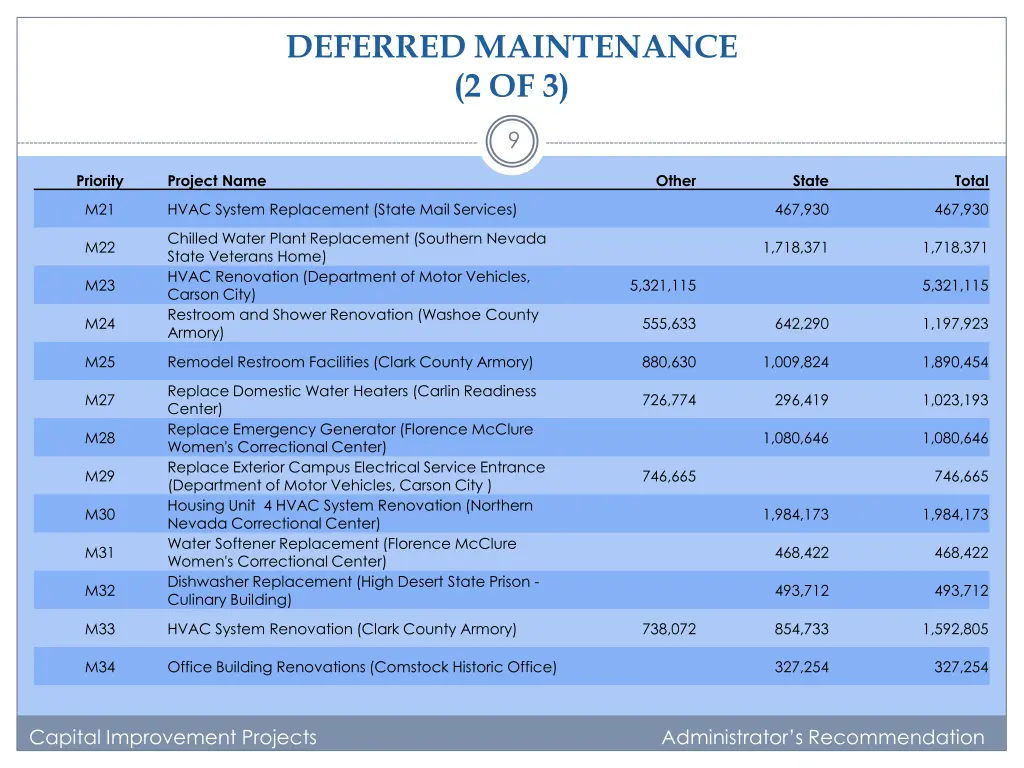 deferred maintenance 2 of 3