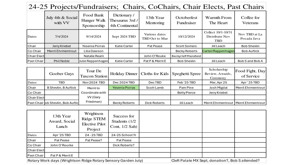 24 25 projects fundraisers chairs cochairs chair