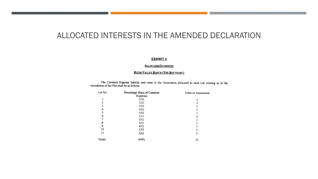 allocated interests in the amended declaration 1