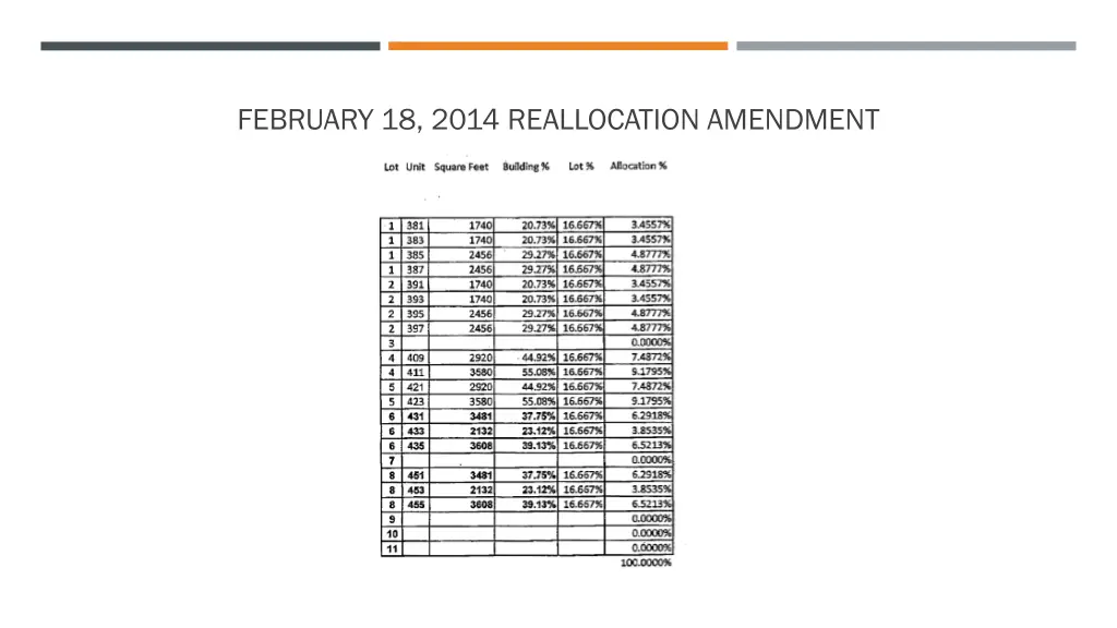 february 18 2014 reallocation amendment