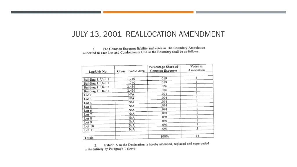 july 13 2001 reallocation amendment