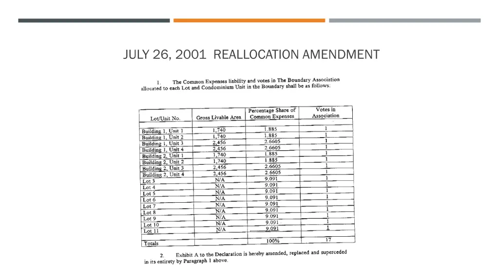 july 26 2001 reallocation amendment