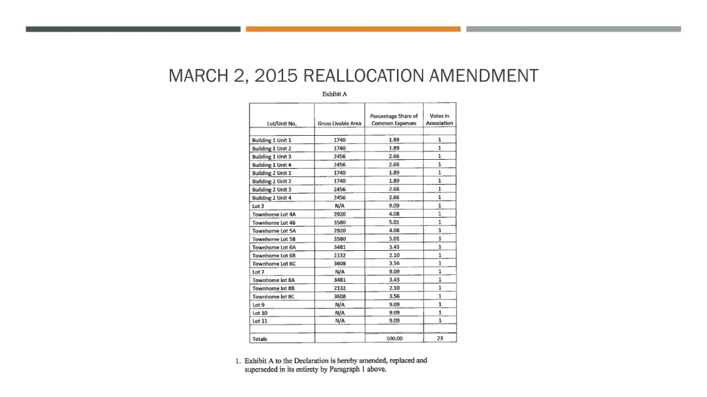 march 2 2015 reallocation amendment