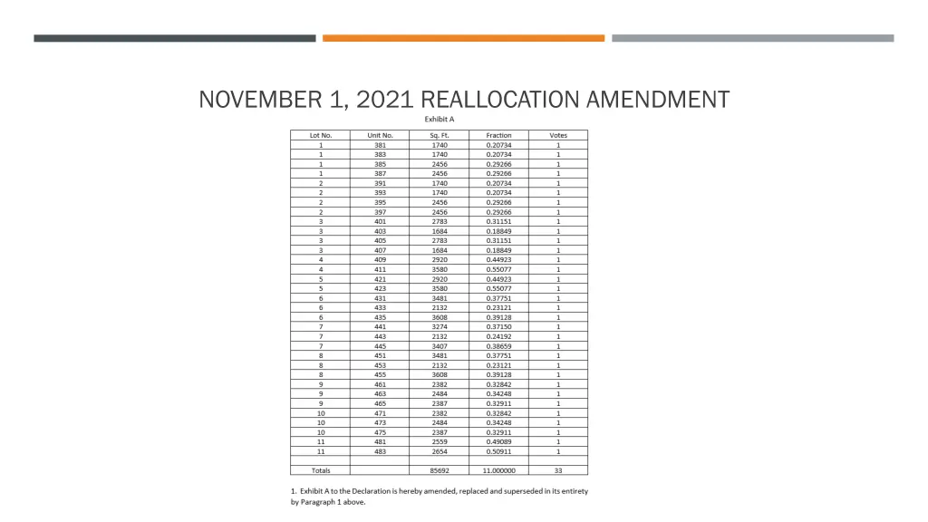 november 1 2021 reallocation amendment