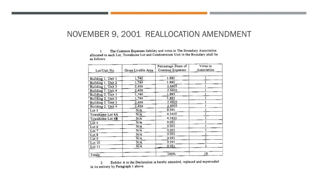 november 9 2001 reallocation amendment