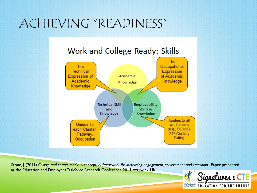 achieving readiness