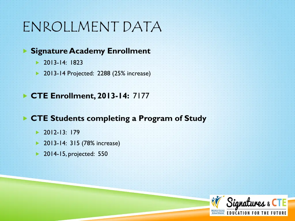 enrollment data