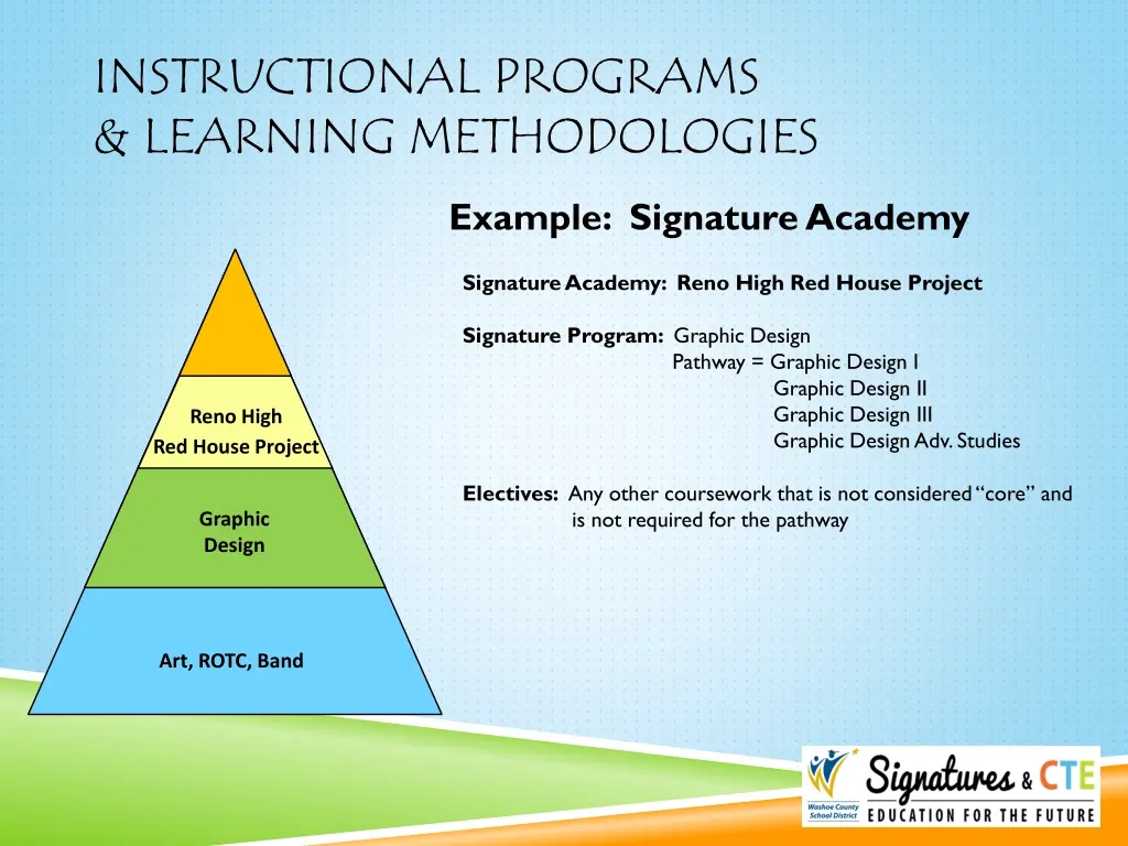 instructional programs learning methodologies 1