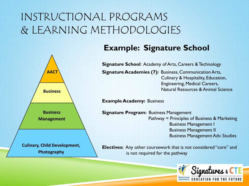 instructional programs learning methodologies