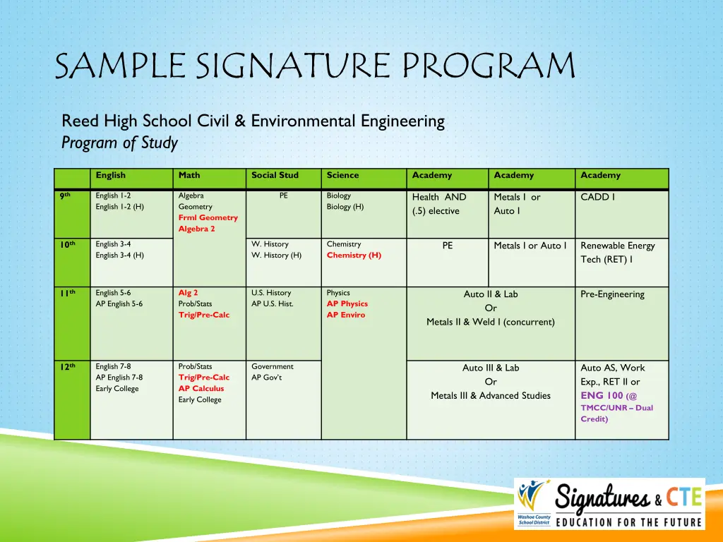 sample signature program