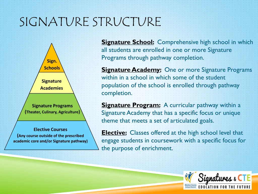 signature structure